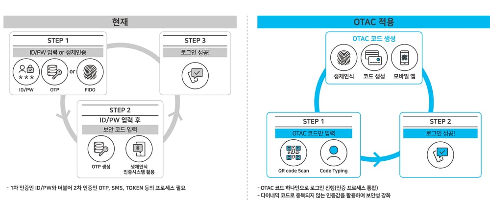 AM_2_web app login-1 AM_2_web app login-1