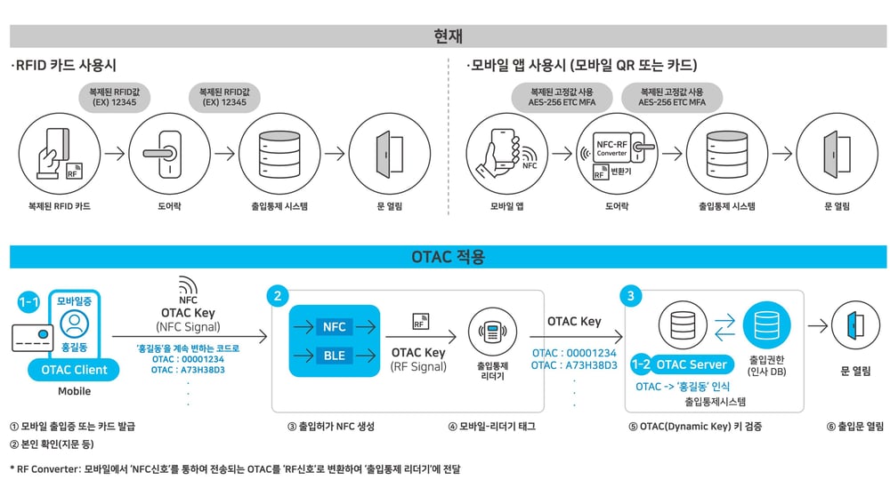 AM_3_access control-2 AM_3_access control-2
