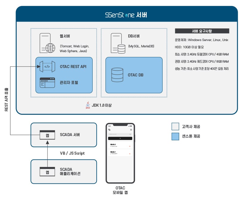 A_ssenstone_kor A_ssenstone_kor