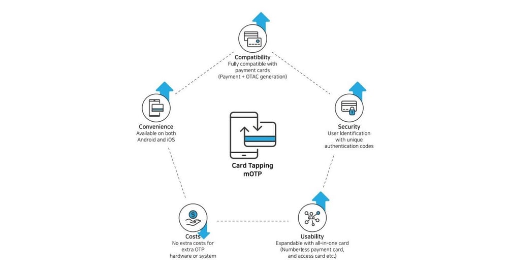 Card tapping mOTP_(5)_eng