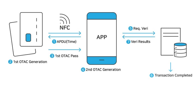 Card tapping mOTP_2_eng-2