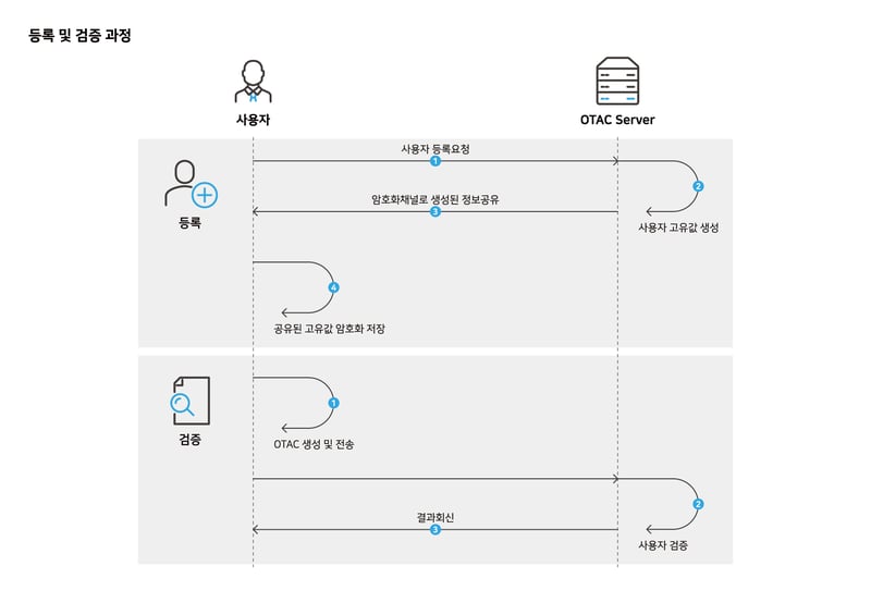 case_3_milipass_(1)
