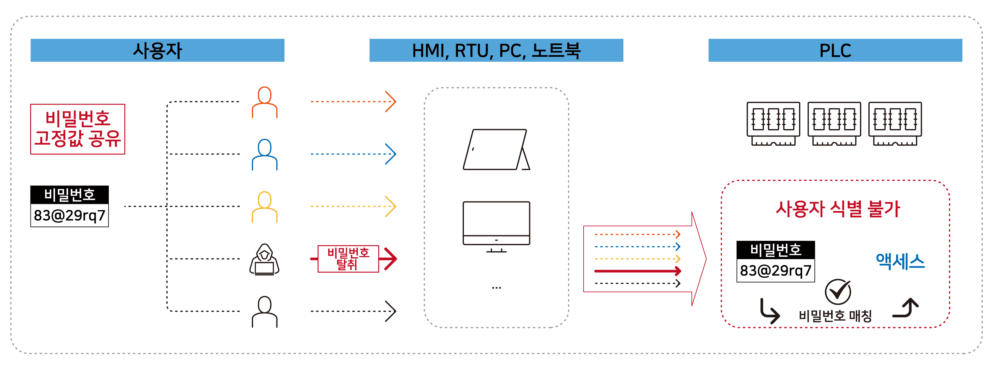 [PNG] PLC 웹사이트 이미지 (2)