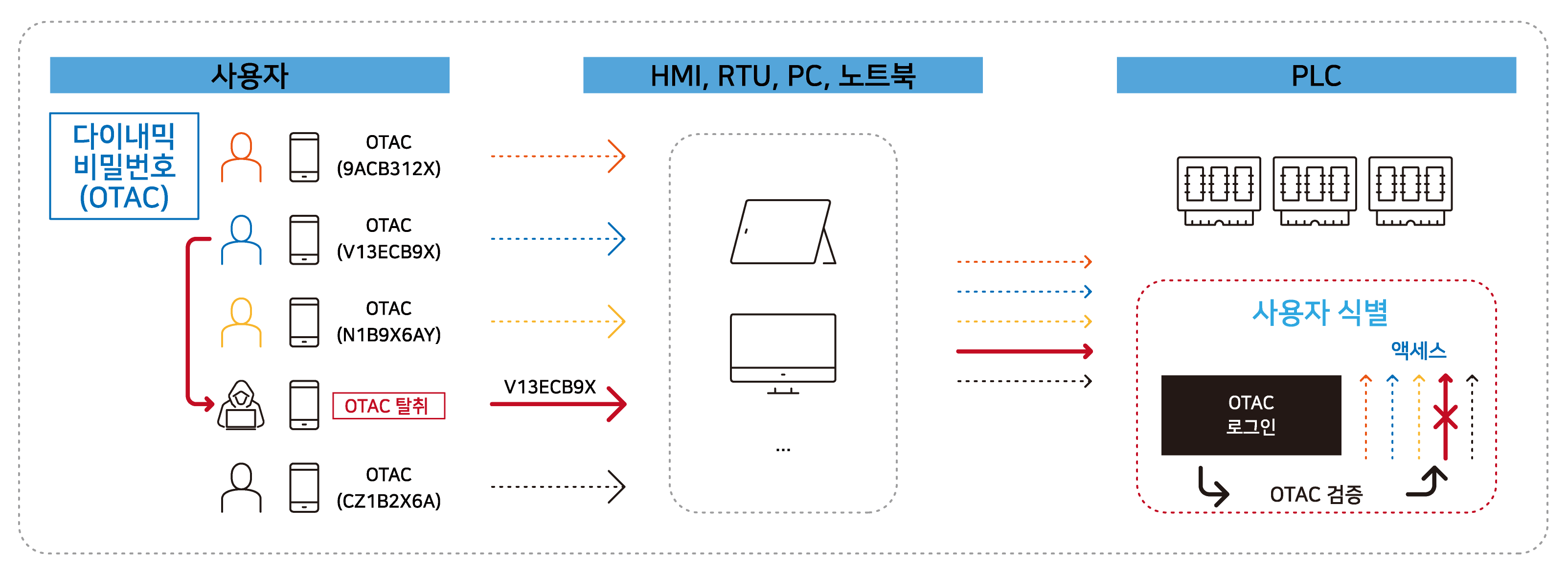 [PNG] PLC 웹사이트 이미지 (3)