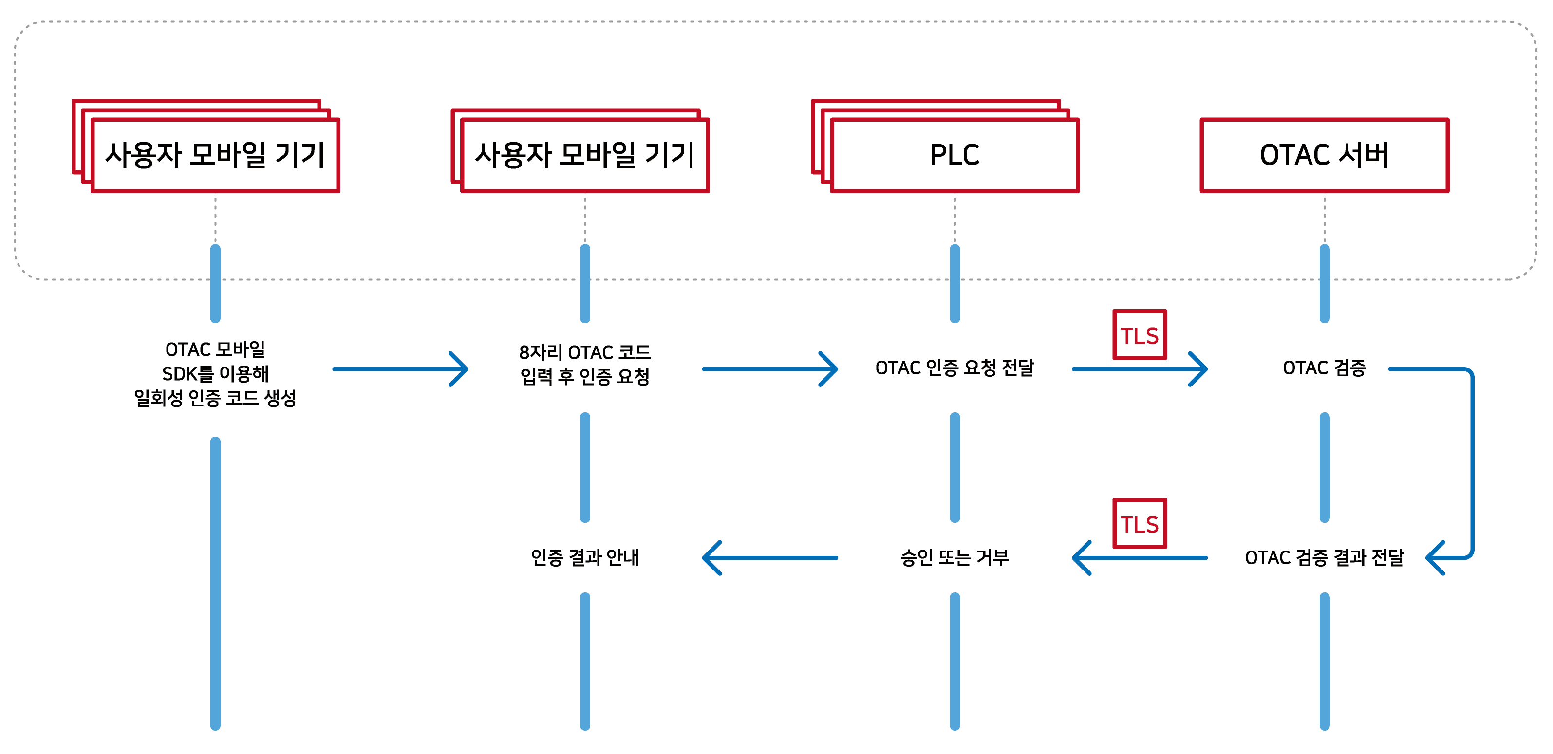 [PNG] PLC 웹사이트 이미지 (4)