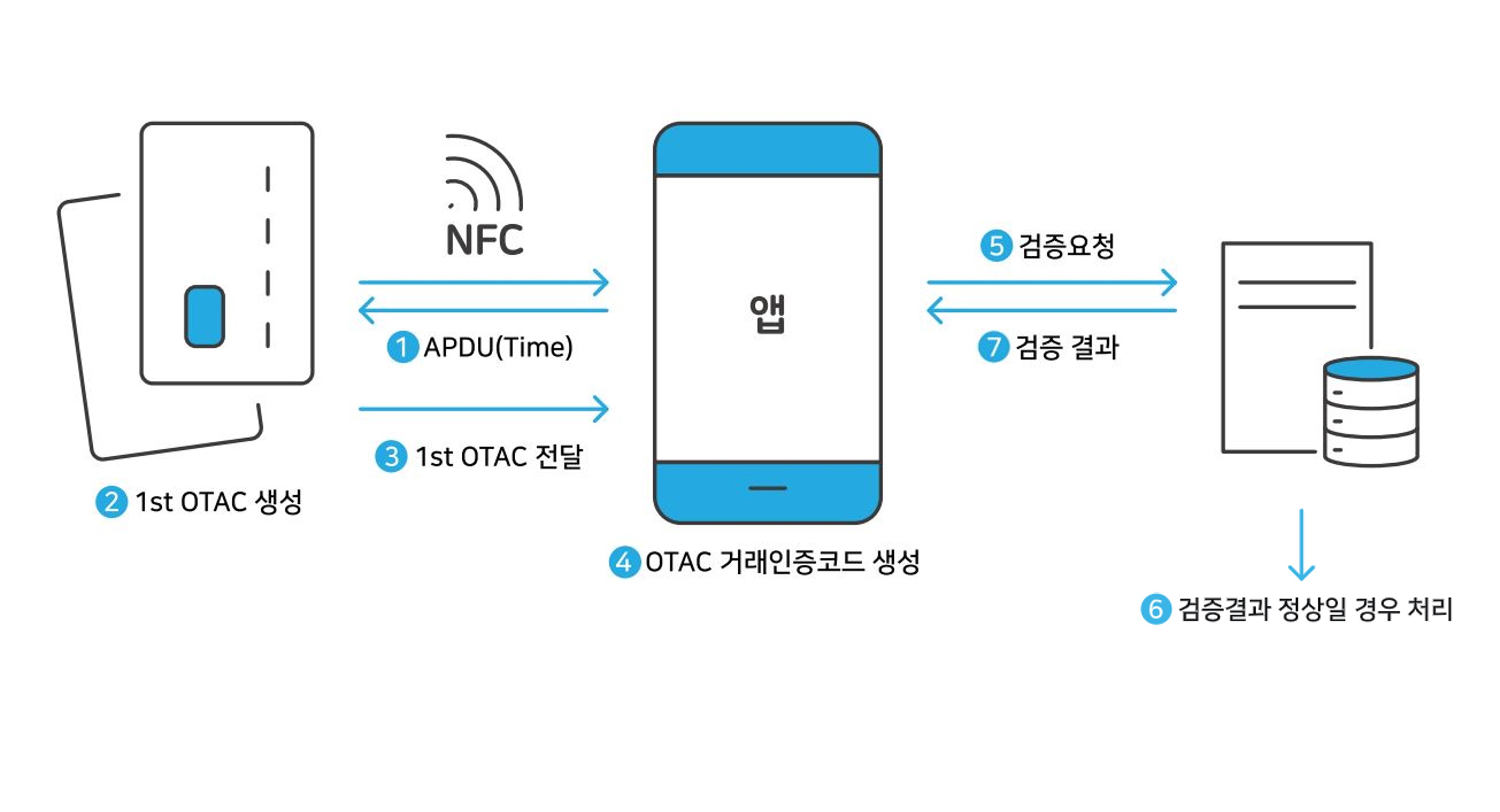 솔루션_카드태깅형mOTP_1 솔루션_카드태깅형mOTP_1