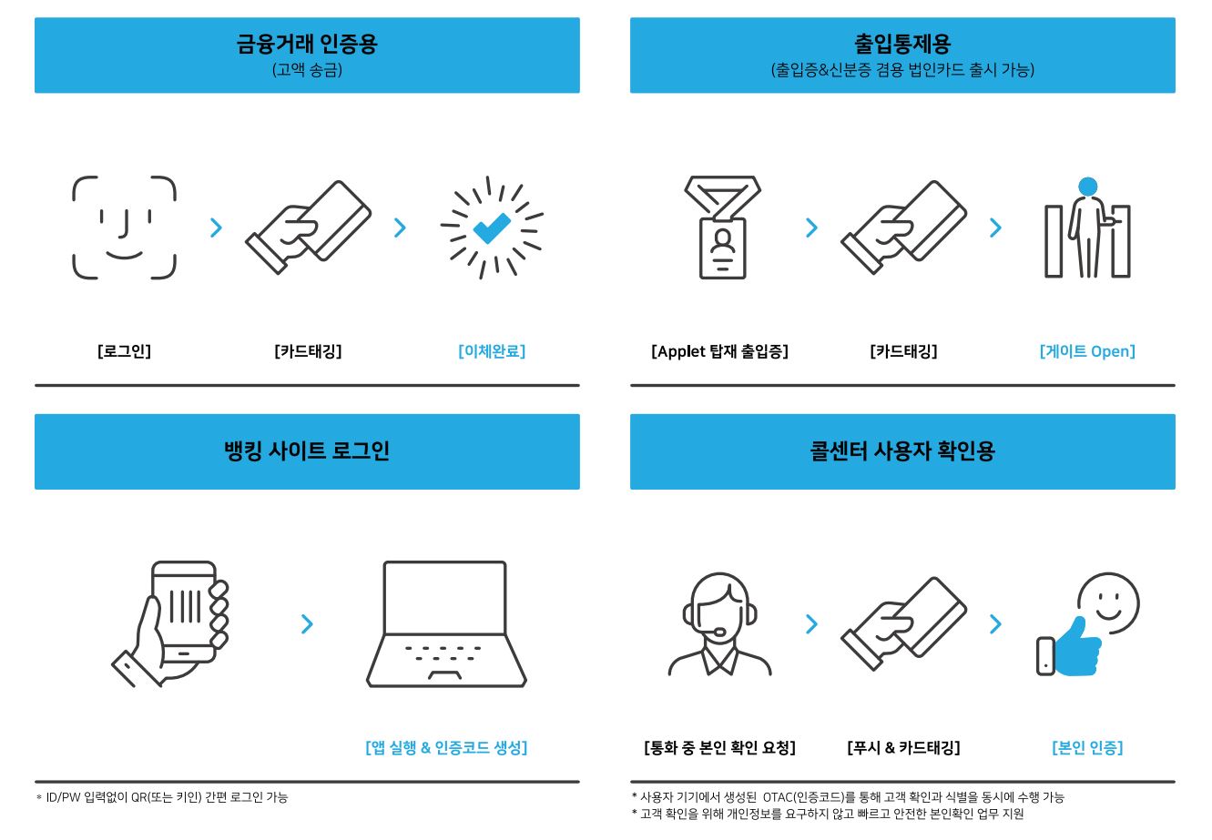 솔루션_카드태깅형mOTP_6 솔루션_카드태깅형mOTP_6