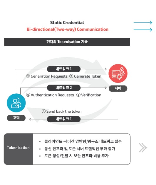 [센스톤] IAM