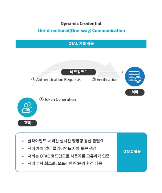 [센스톤] IAM_2