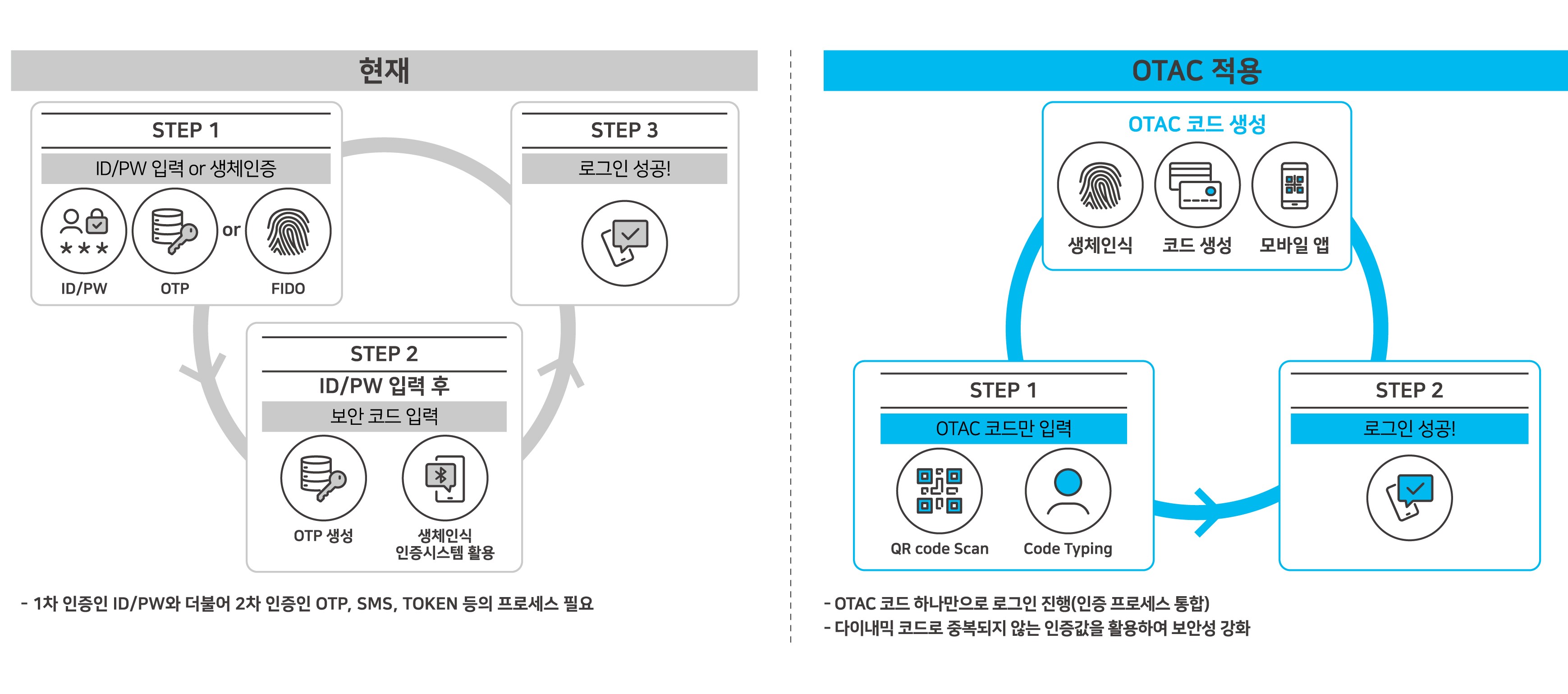 AM_2_web app login-1