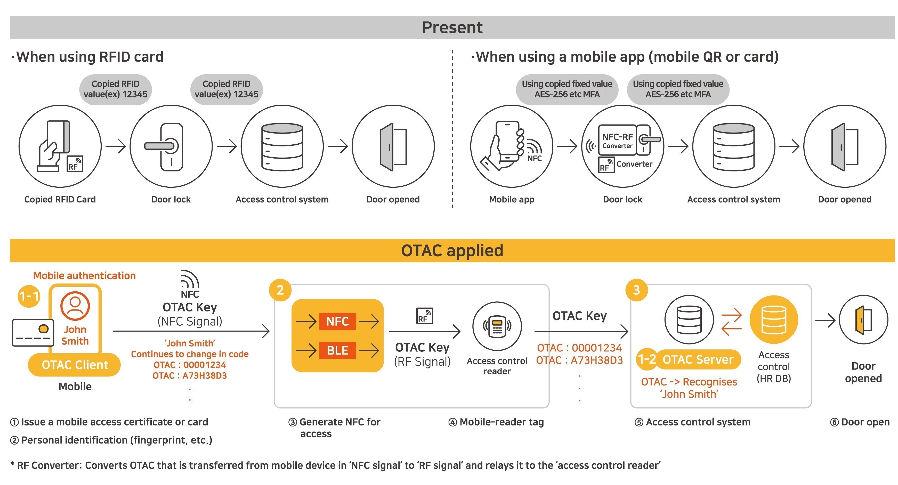 AM_4_access control-1