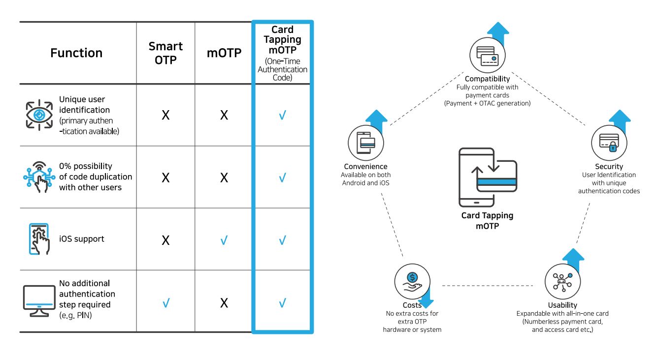 Card tapping mOTP_1_eng Card tapping mOTP_1_eng