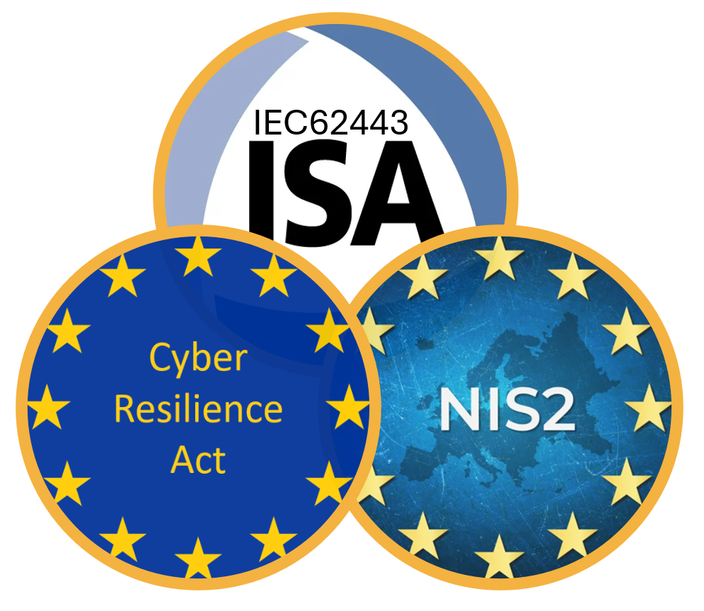 Compliance with Cybersecurity Frameworks Compliance with Cybersecurity Frameworks