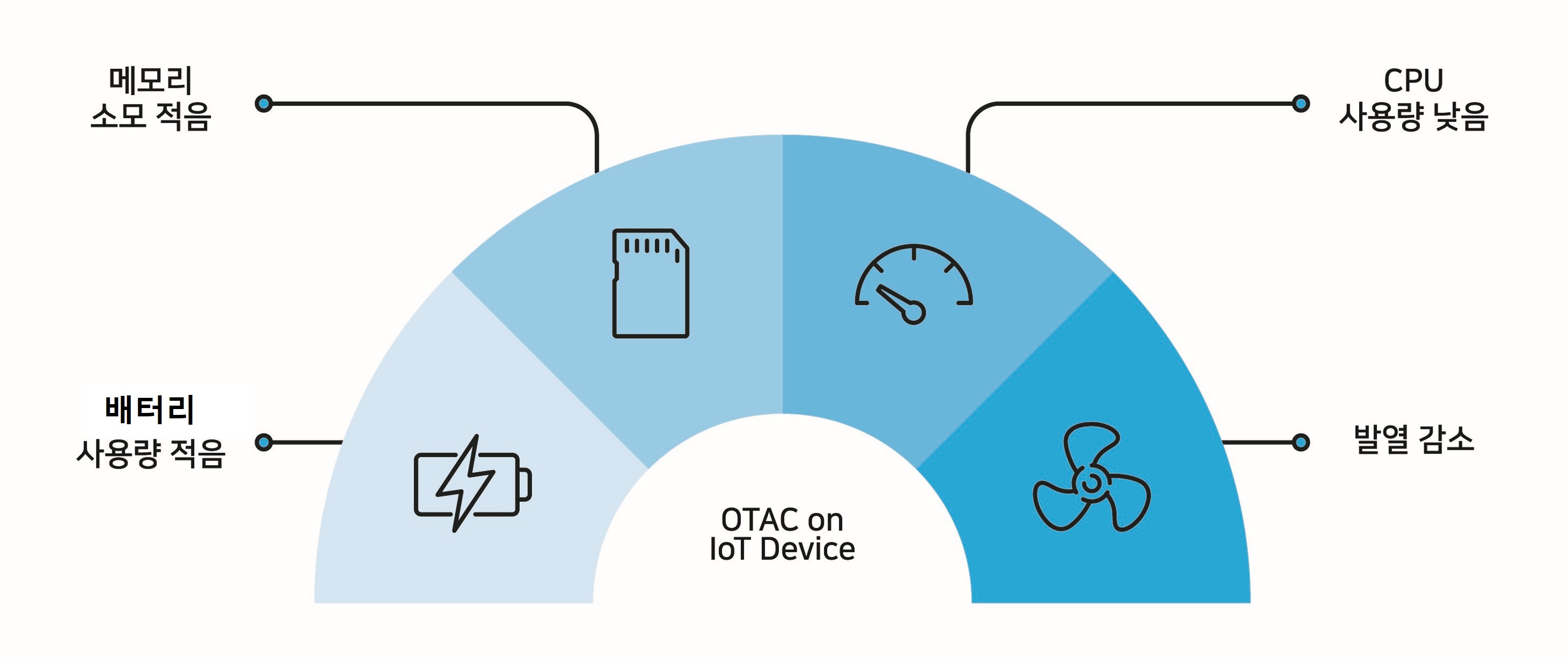 IoT Auth Platform_6