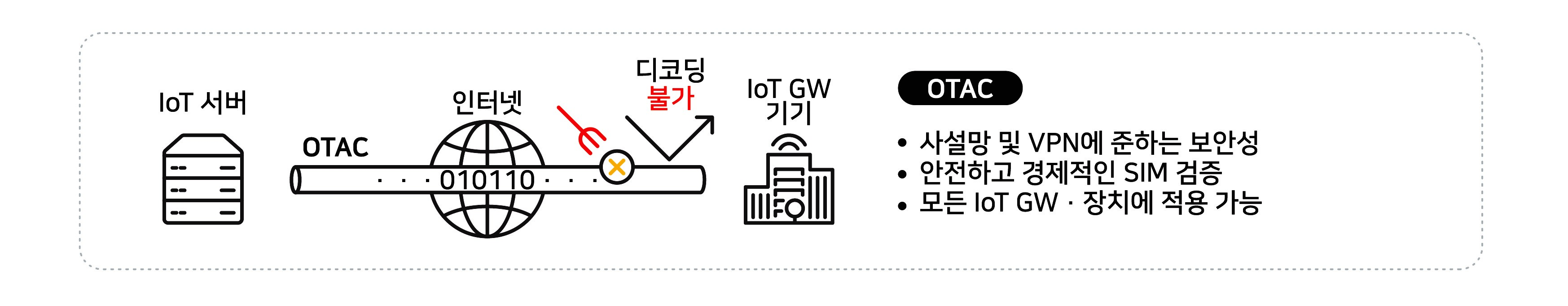 IoT Auth Platform_7