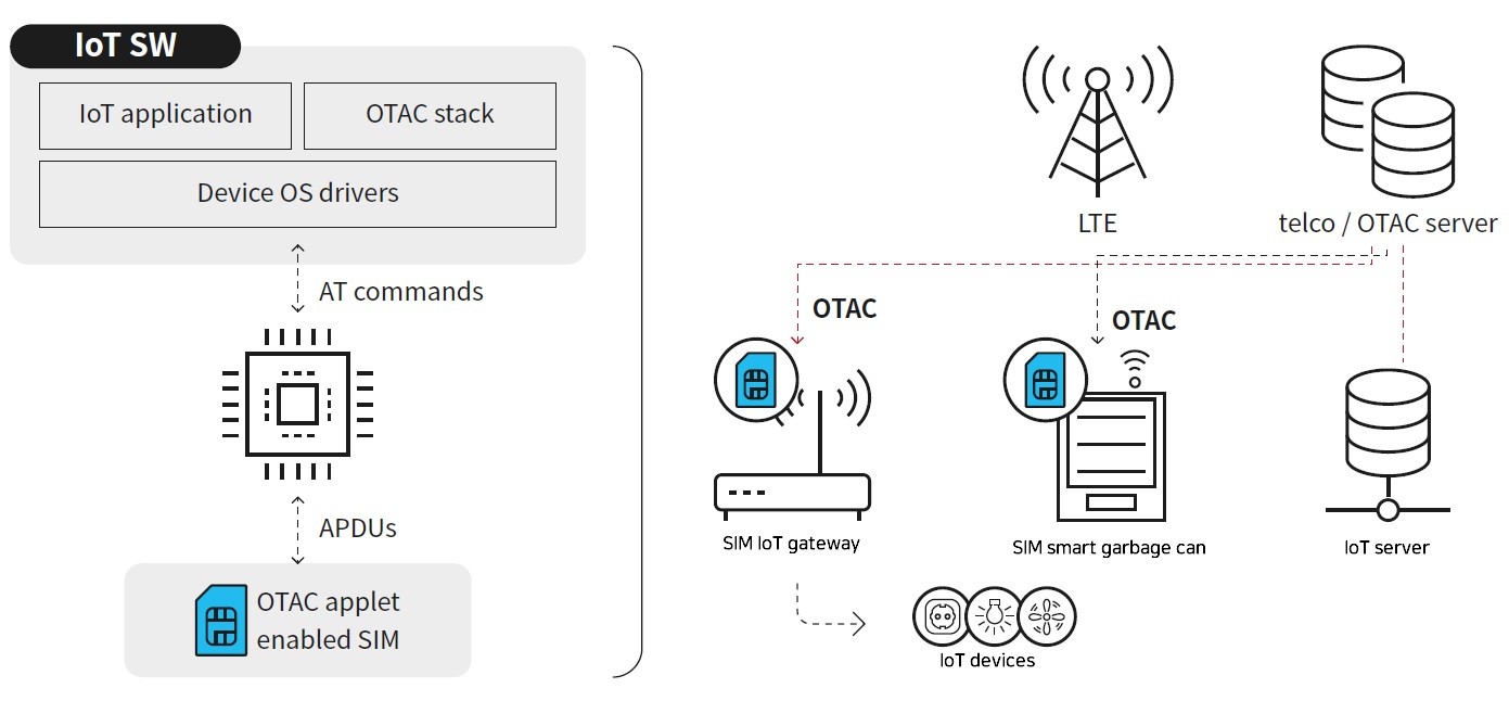 IoT Auth Platform_8