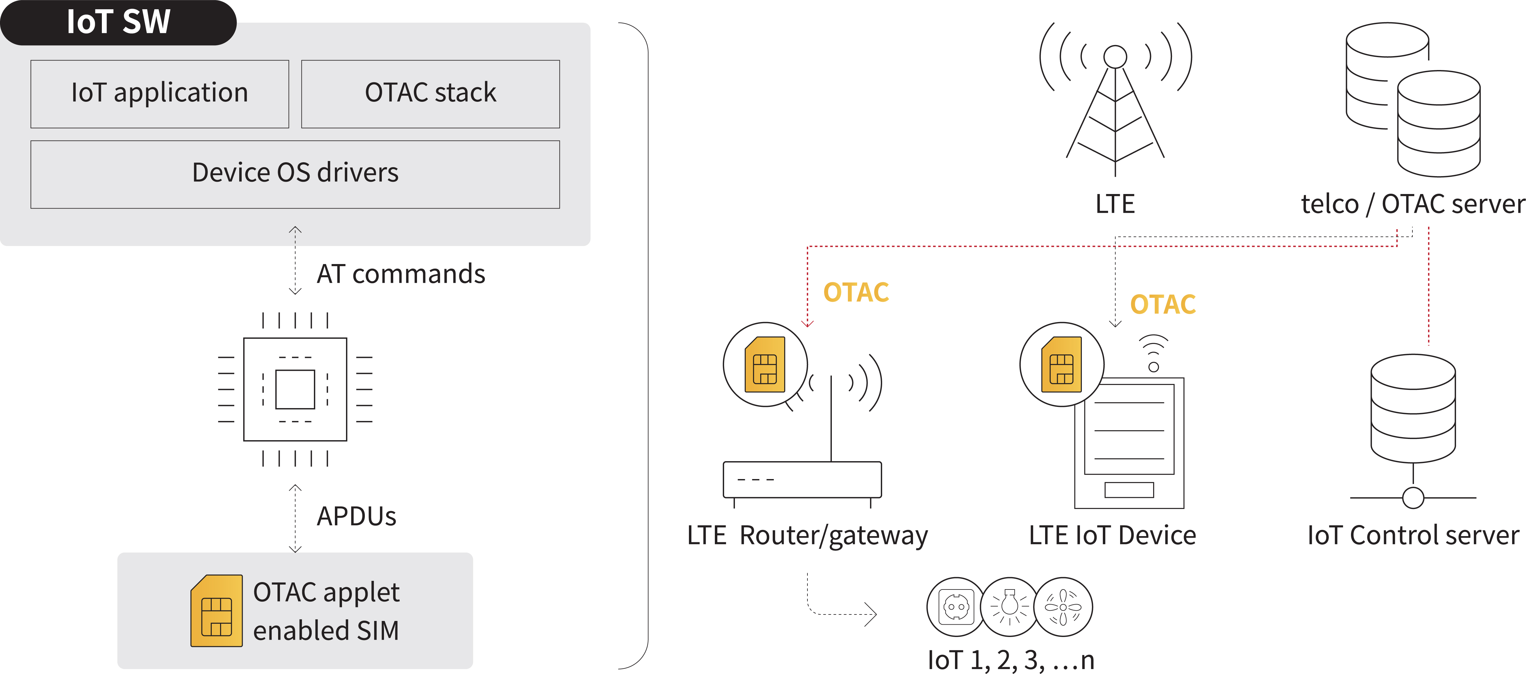 IoT_en_1