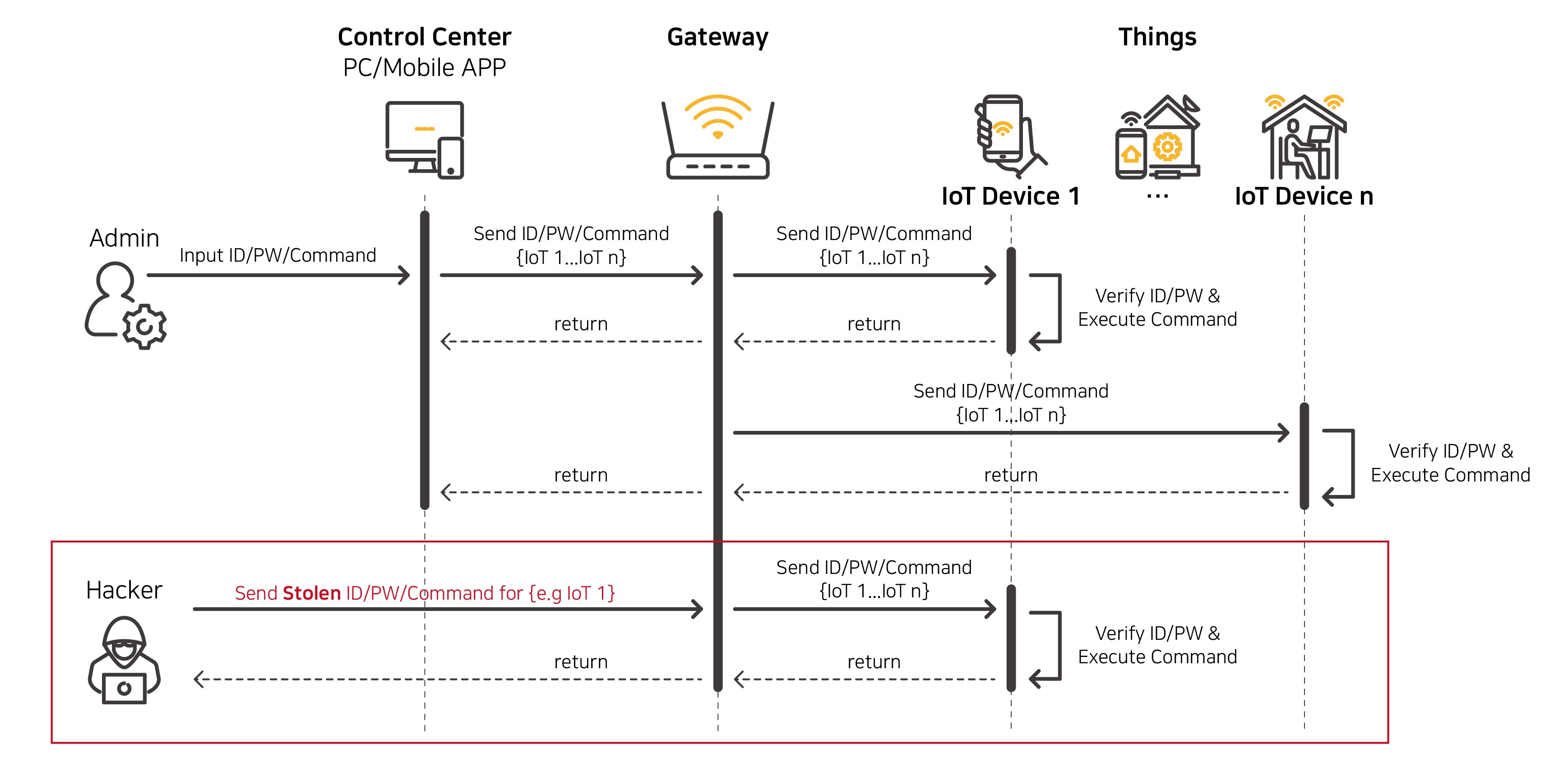 IoT_en_2-1-1