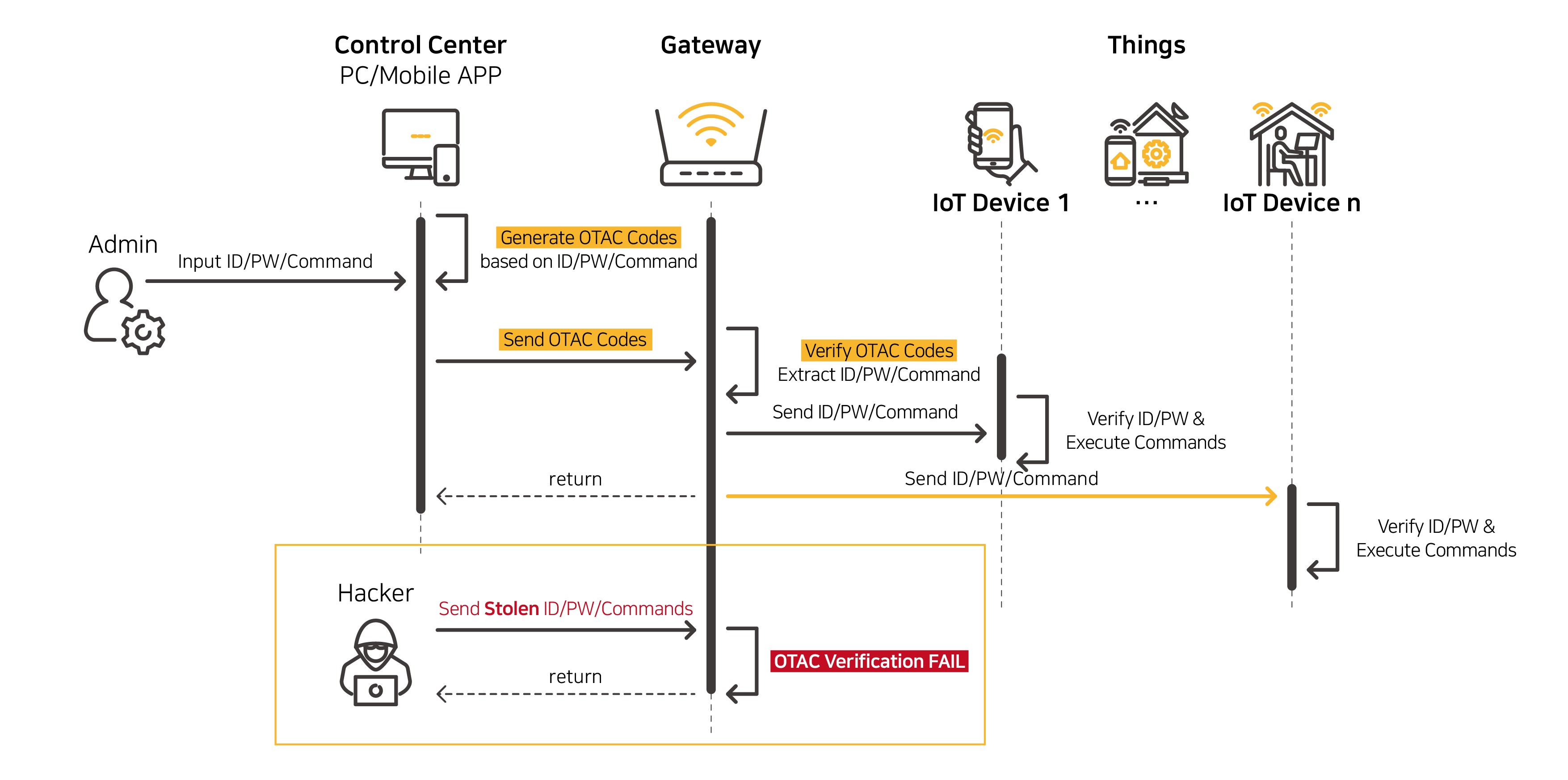 IoT_en_2-2-1