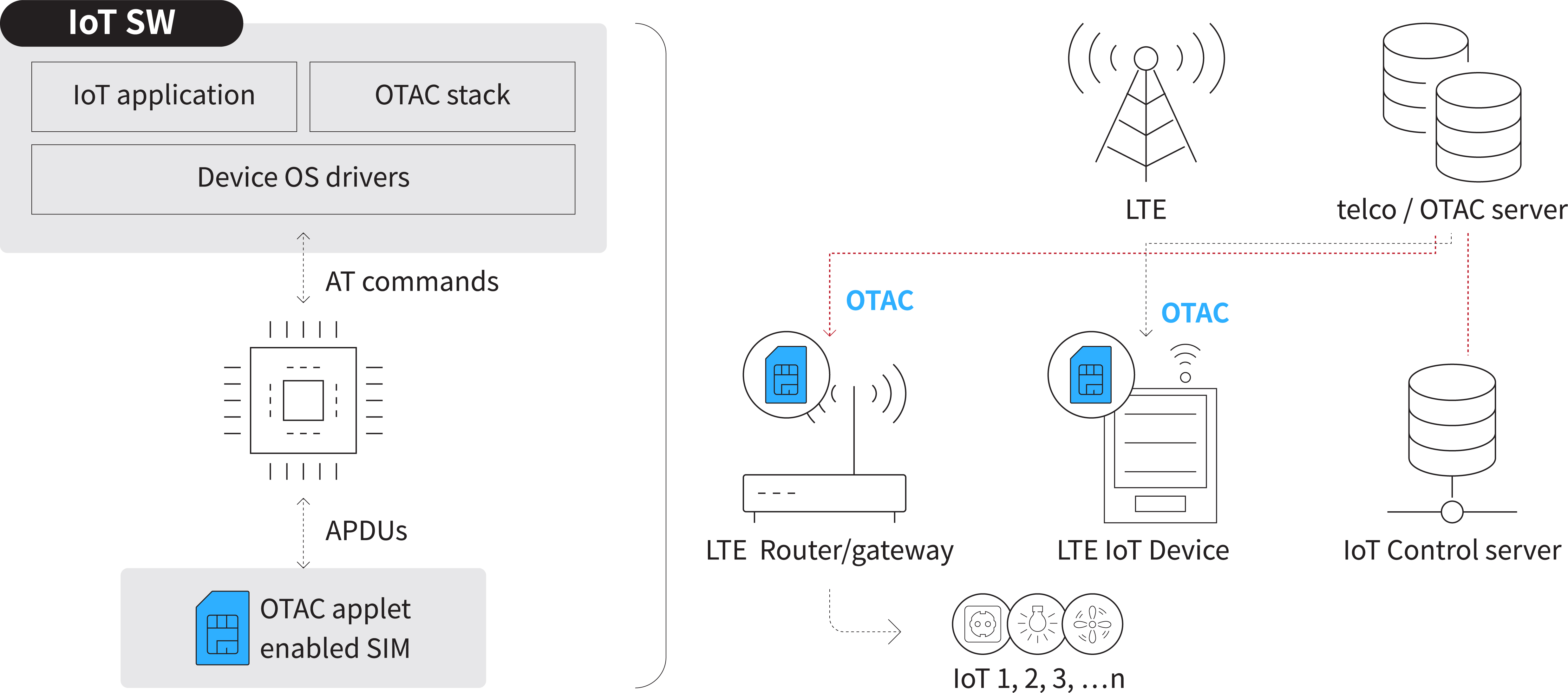 IoT_ko_2