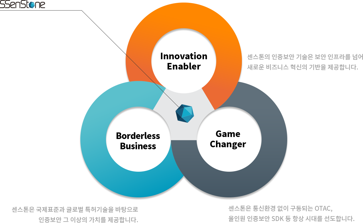 Innovation Enabler Innovation Enabler