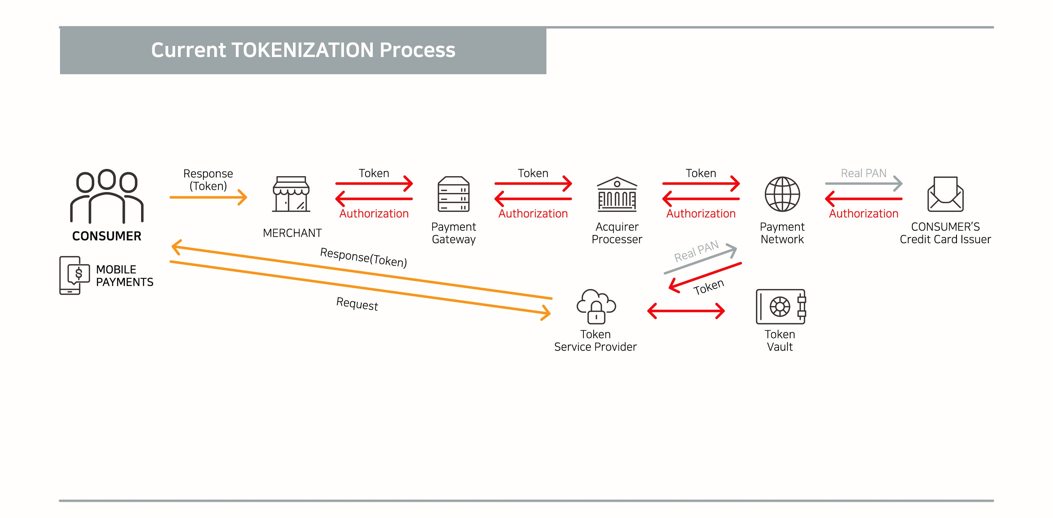 dynamic token_1(eng)-1