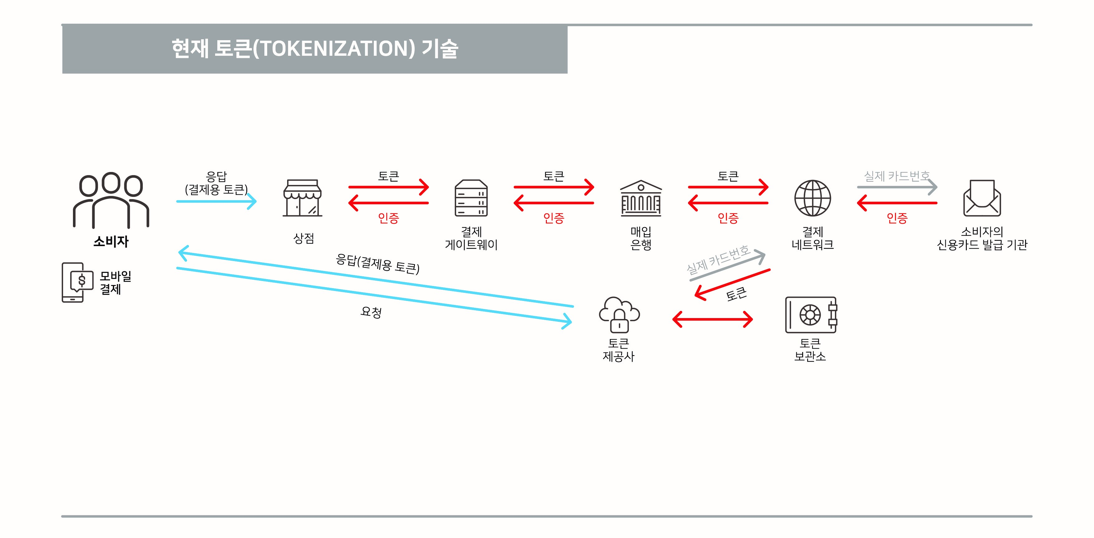 dynamic token_1-1