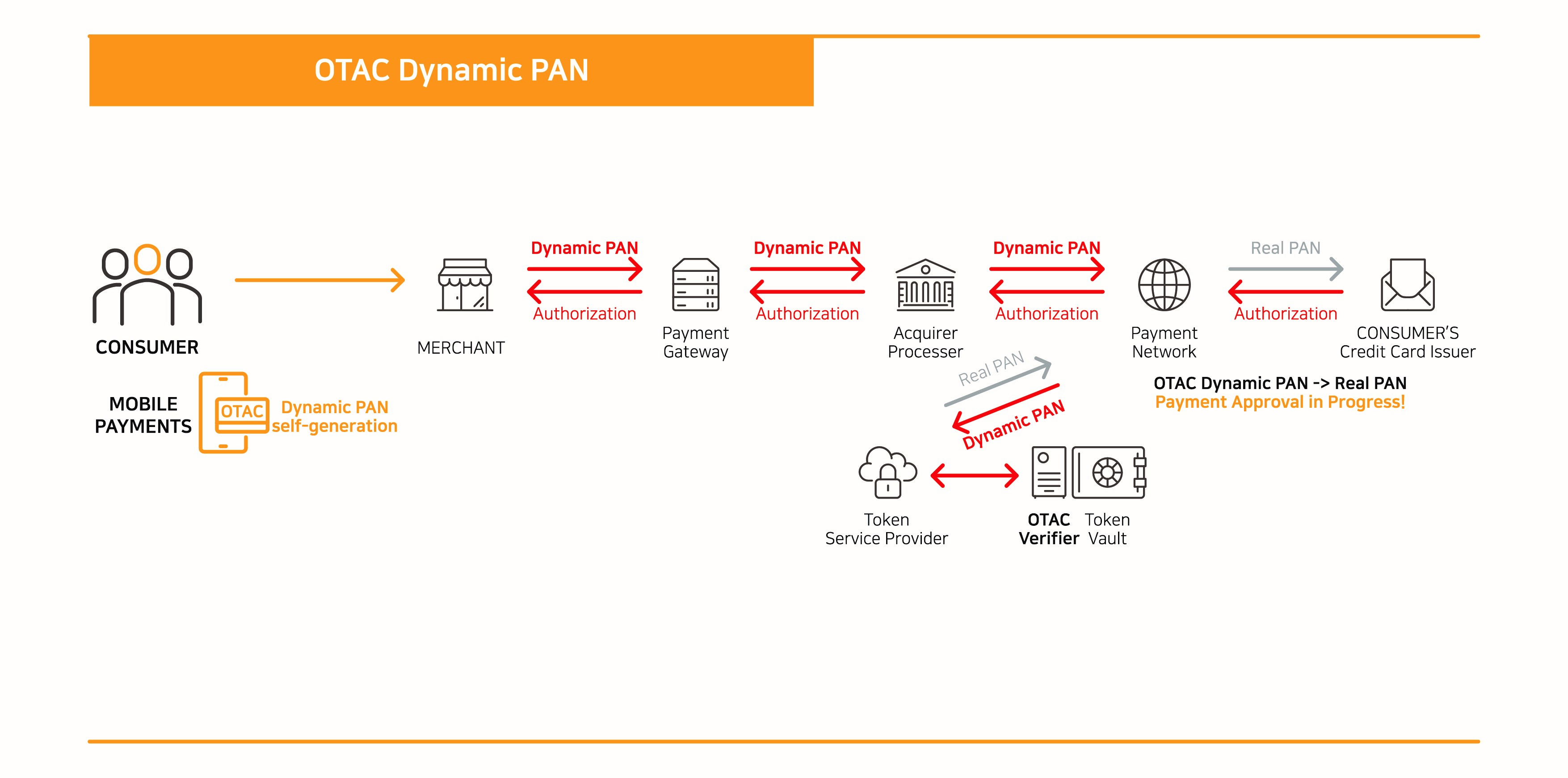 dynamic token_2(eng)-1