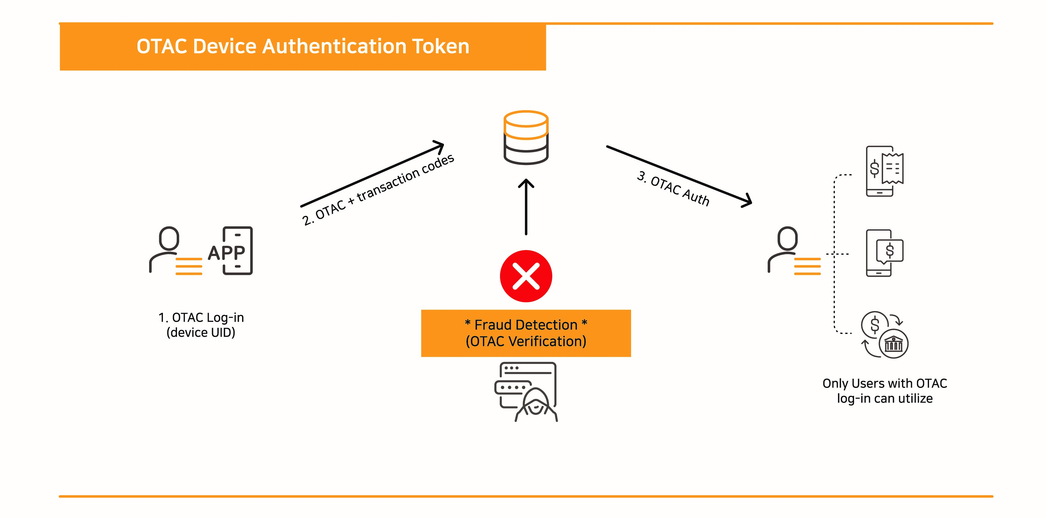 dynamic token_3(eng)-1