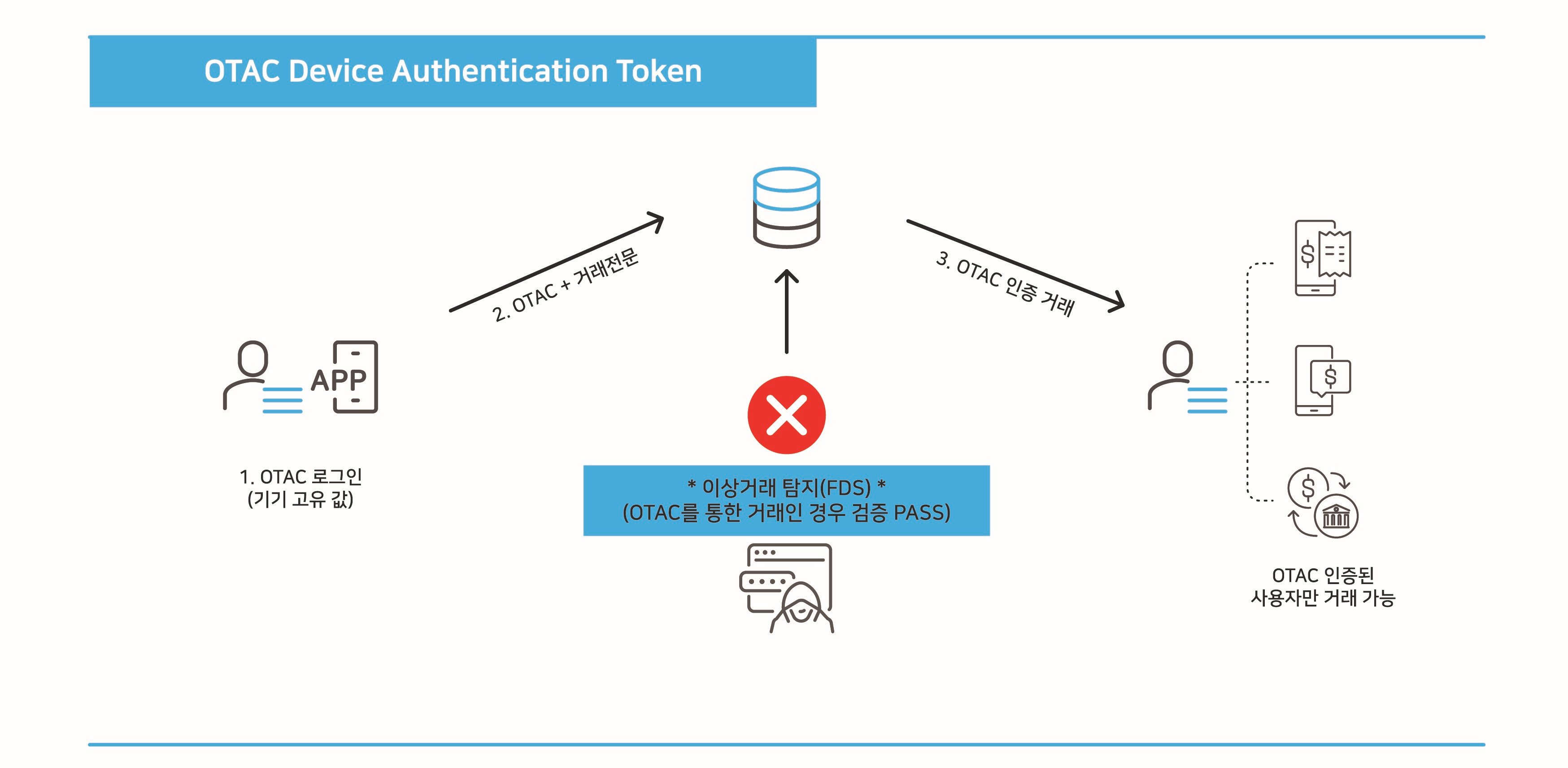 dynamic token_3-1