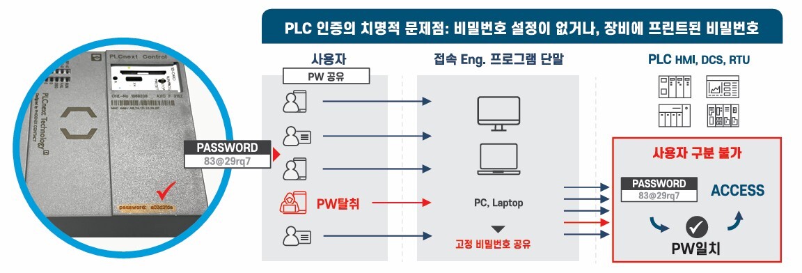 endpoint otac_01