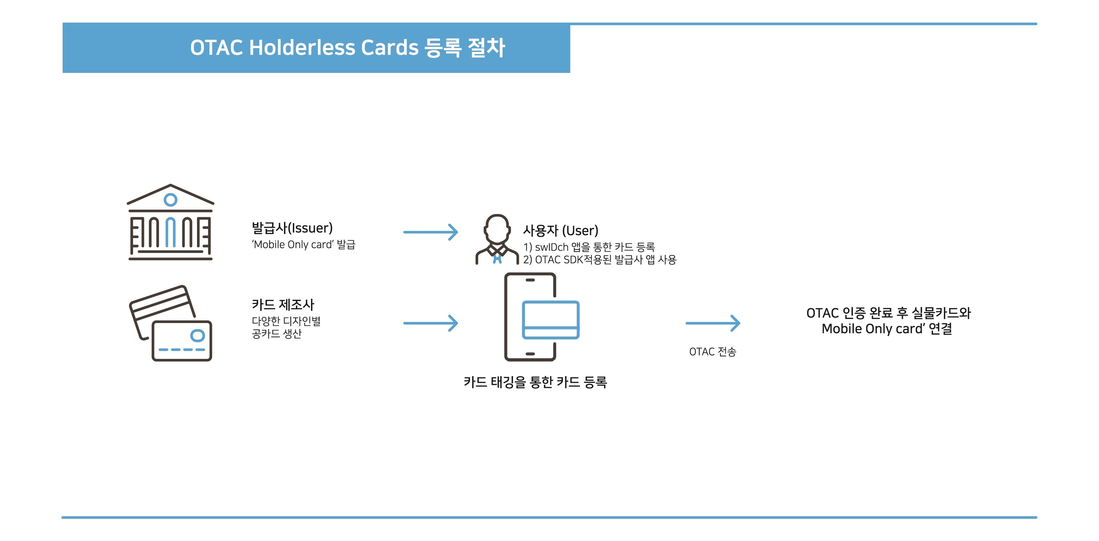 holderlesscard_1-1