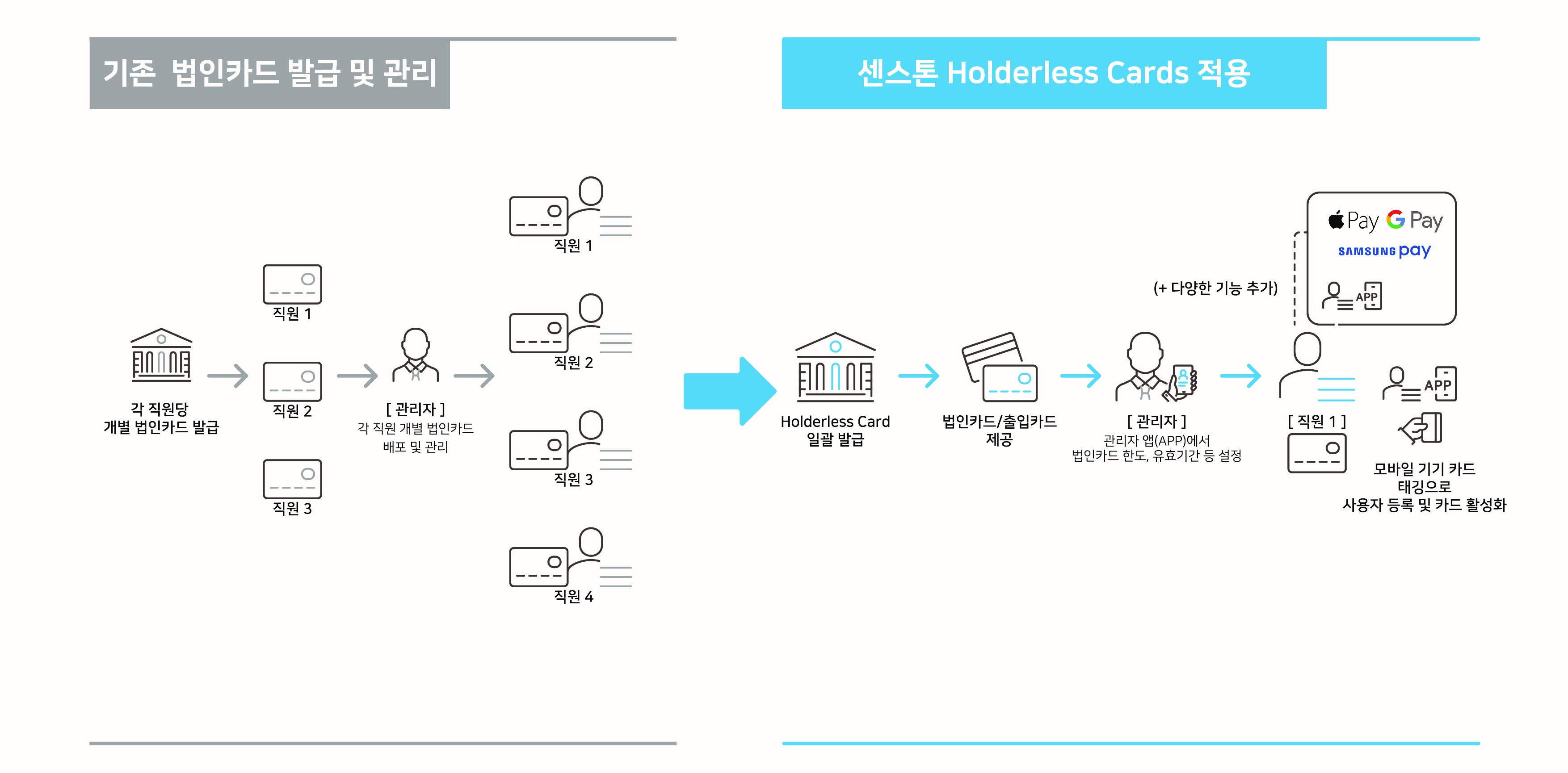 holderlesscard_3-3