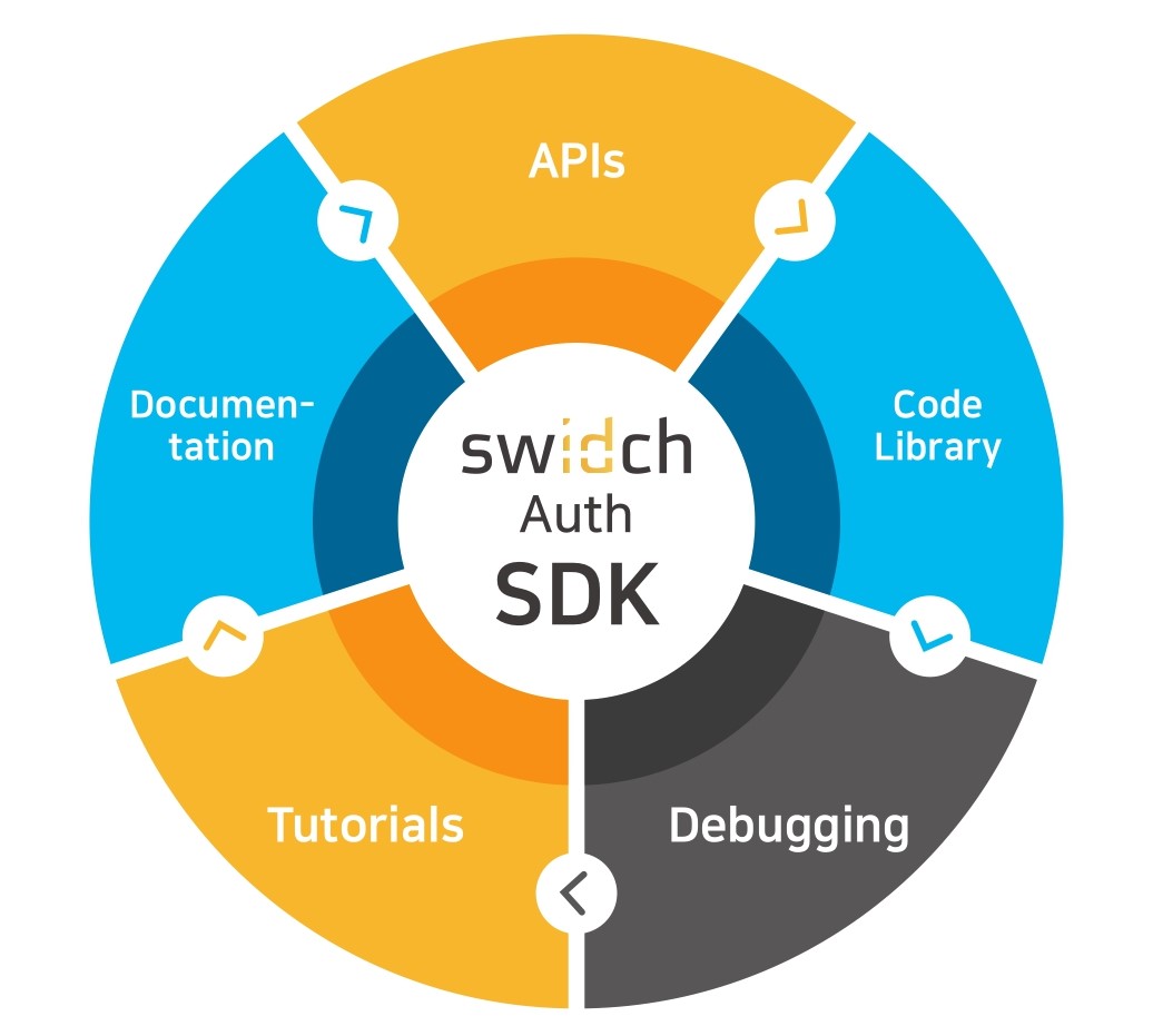 swIDch Auth SDK