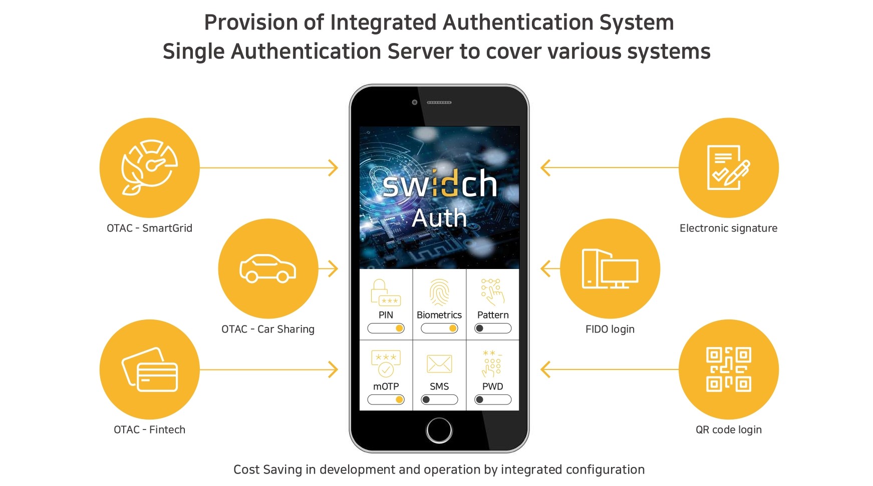 swIDch Auth_2(eng)