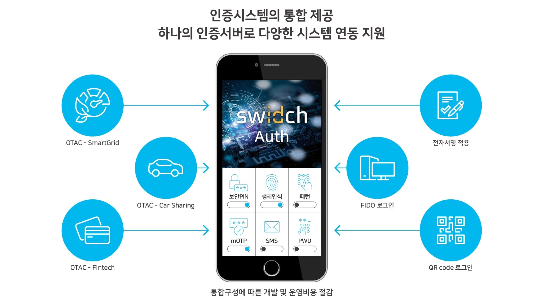 swIDch Auth_2-1 swIDch Auth_2-1