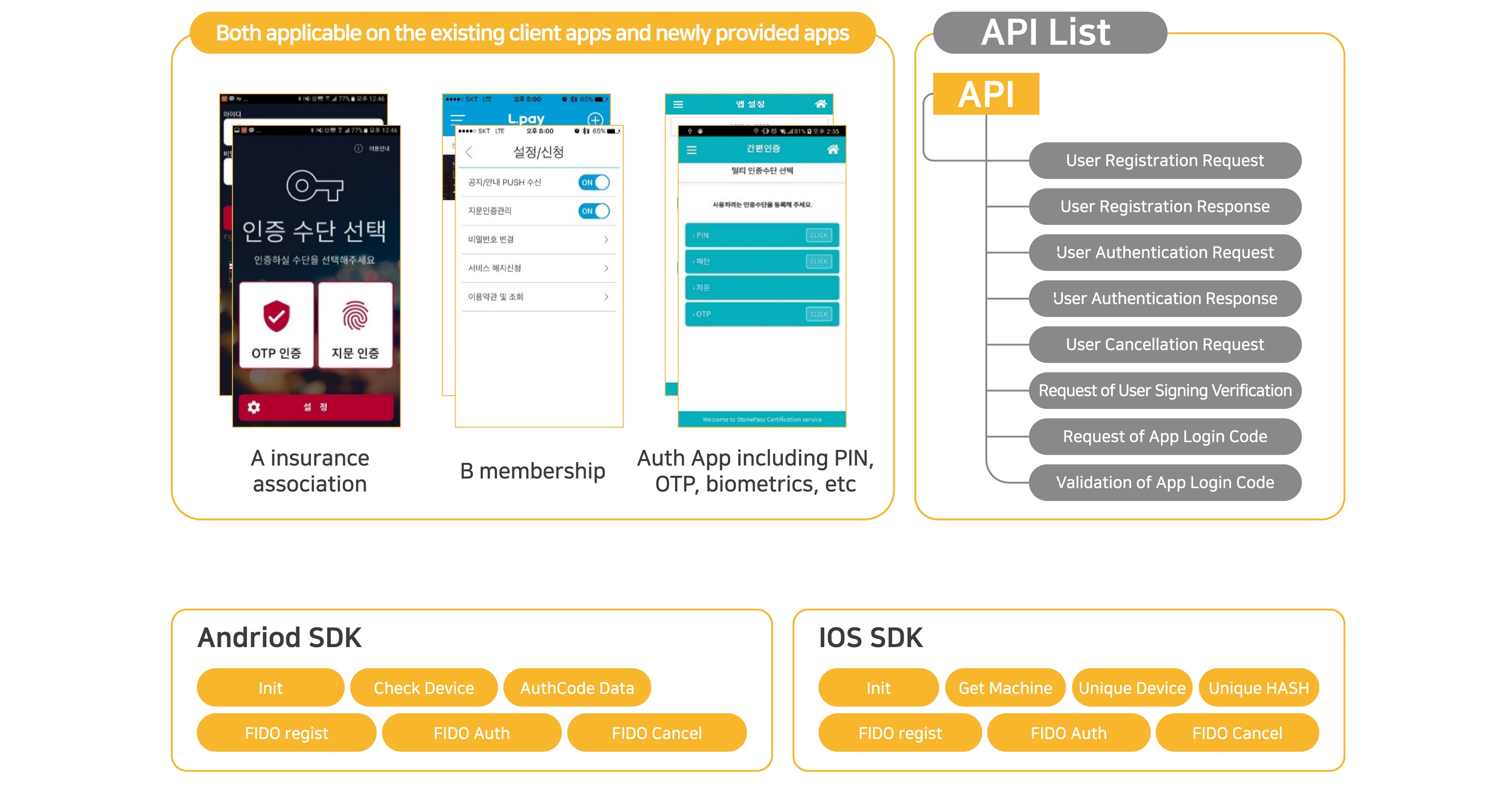 swIDch Auth_3 (eng)