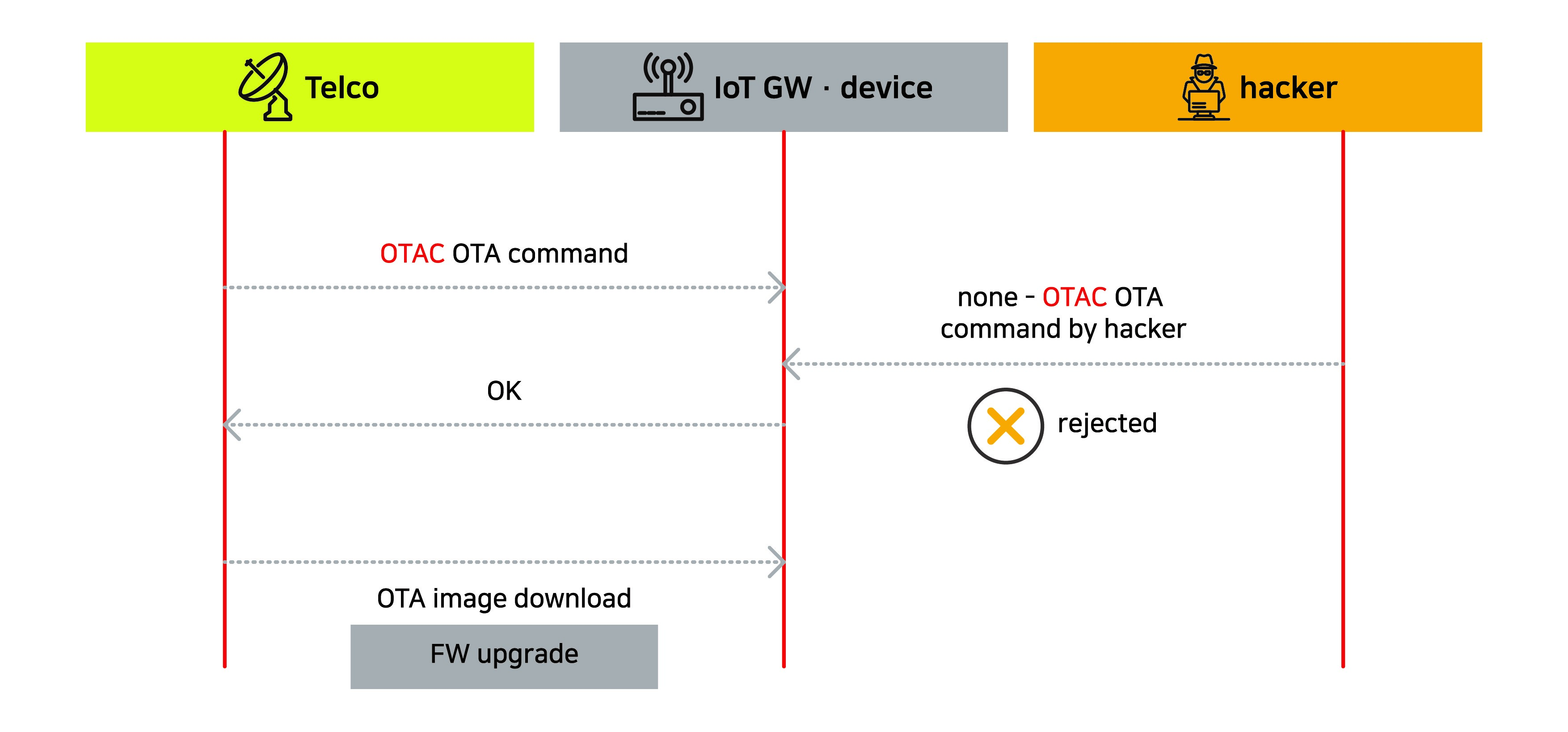 swIDch_IoT Auth Platform_3 (eng)