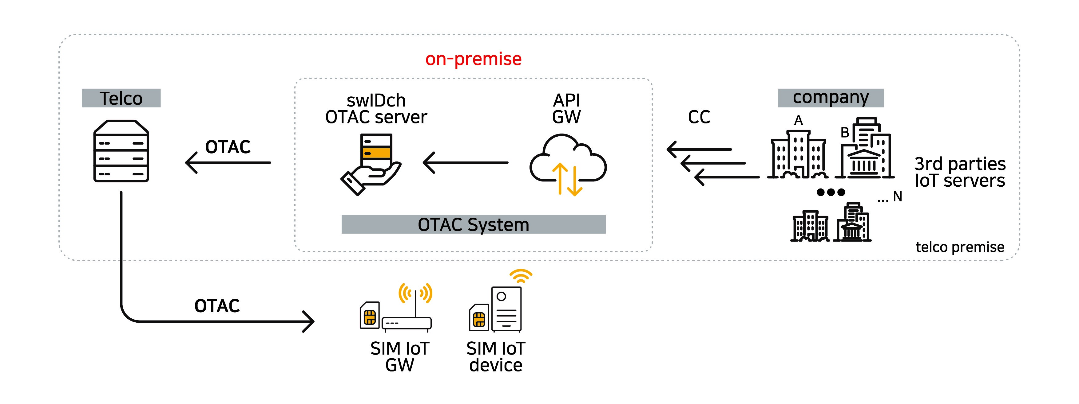 swIDch_IoT Auth Platform_4 (eng)