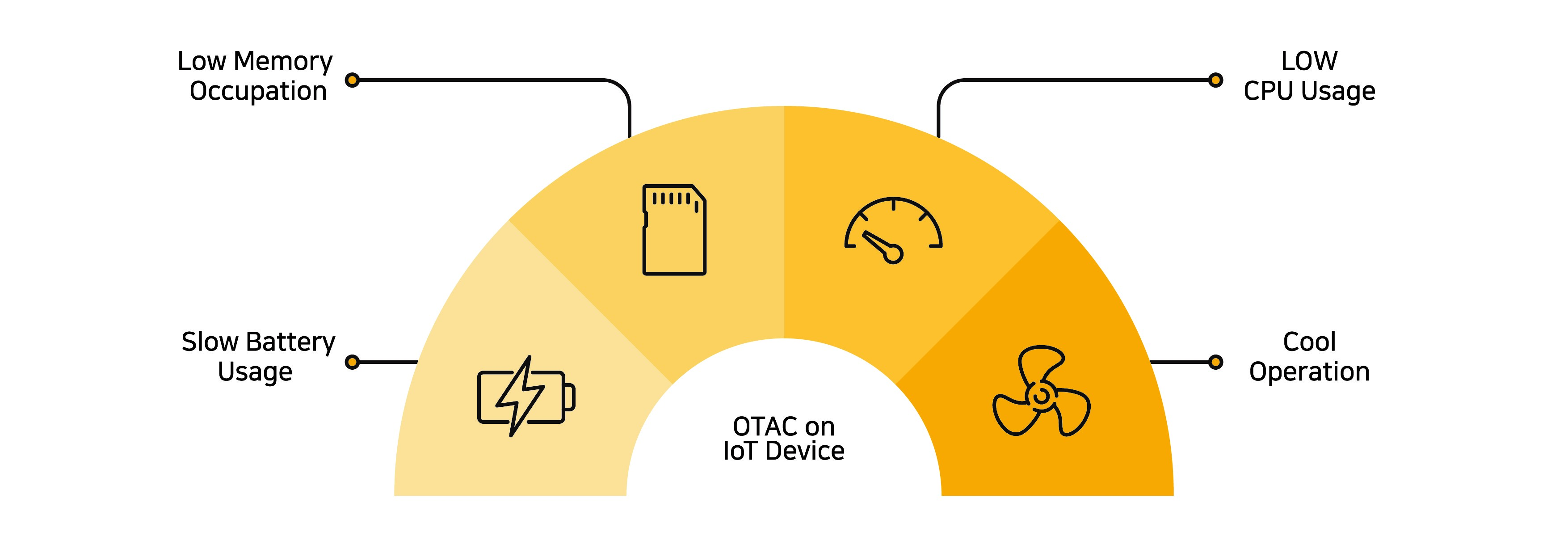 swIDch_IoT Auth Platform_6 (eng)