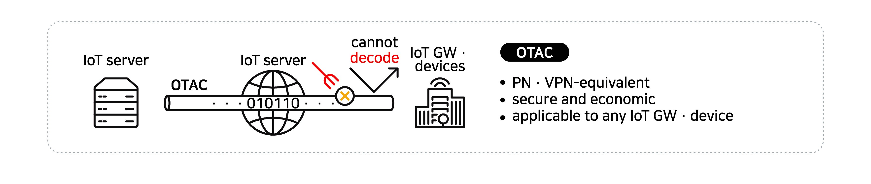 swIDch_IoT Auth Platform_7 (eng)