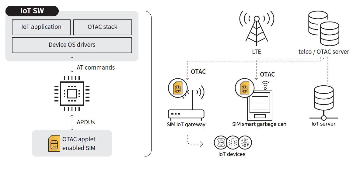 swIDch_IoT Auth Platform_8 (eng)